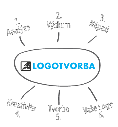 logotvorbabanerr.png